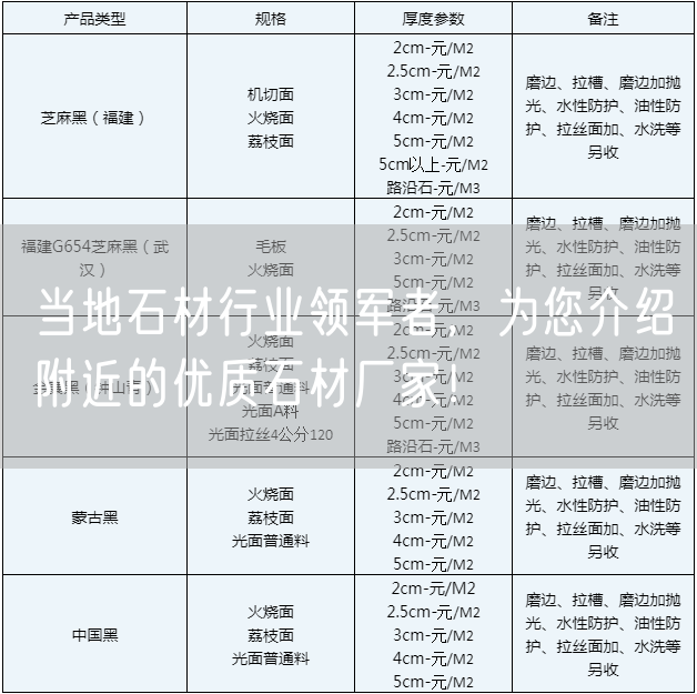 當(dāng)?shù)厥男袠I(yè)領(lǐng)軍者，為您介紹附近的優(yōu)質(zhì)石材廠家！