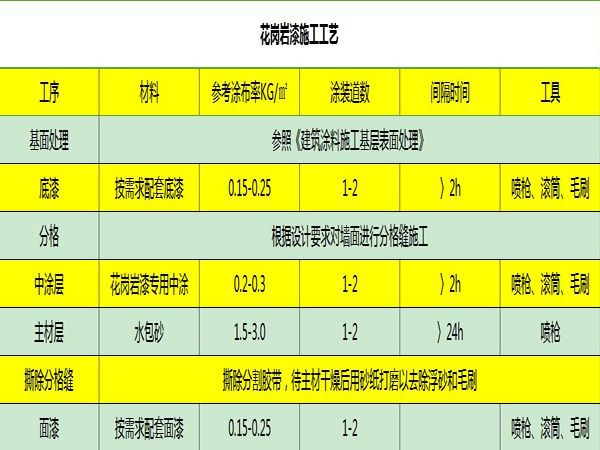 雄安新區(qū)石材廠家常年供應仿古磚文化石等品類(圖4)