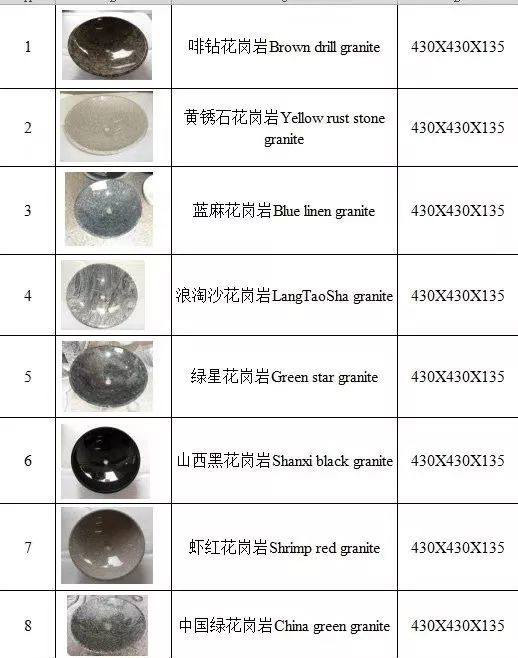 長春市石材加工廠(圖7) 長春市石材加工廠(圖7)