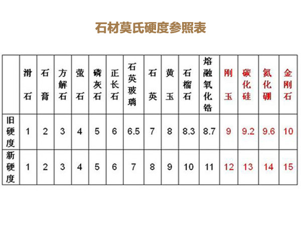 如何在花園水景設(shè)計里確定石材規(guī)格并合理安排燈光線槽位置